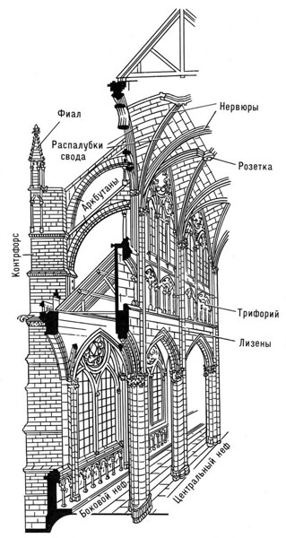 ����� ����������� ����������� ������