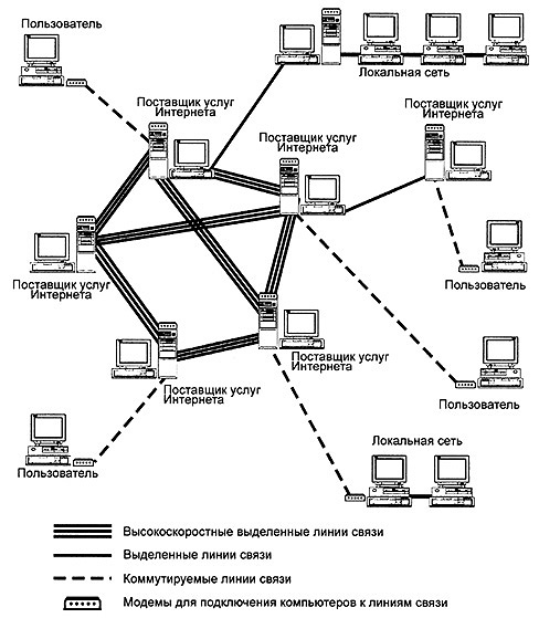 Схема подключения компьютеров к сети Интернет