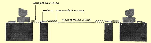 �������������� �������� ��� ����������� ���������� � ����