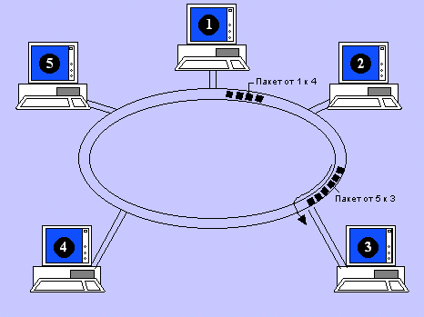 ���������� ������� � ����� "������"